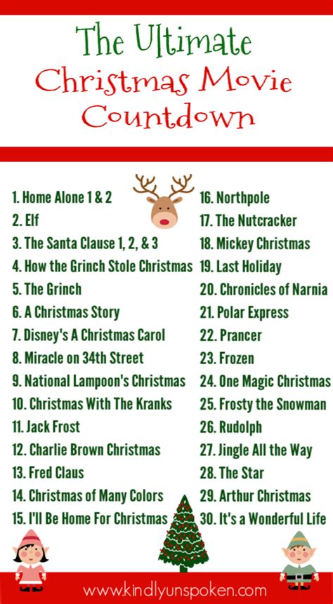 Great Christmas Movies To Watch With Family : The Best Christmas Movies ...