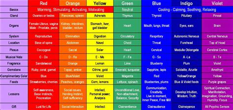 FREE WILL MAGIK: WHAT IS COLOROLOGY???