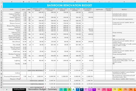 Free Home Renovation Budget Template Excel