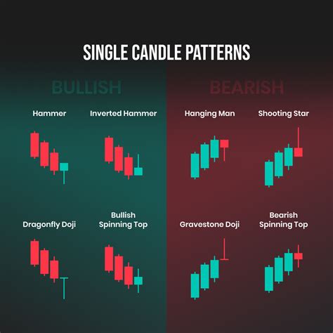 How to trade candlestick patterns? | FTMO