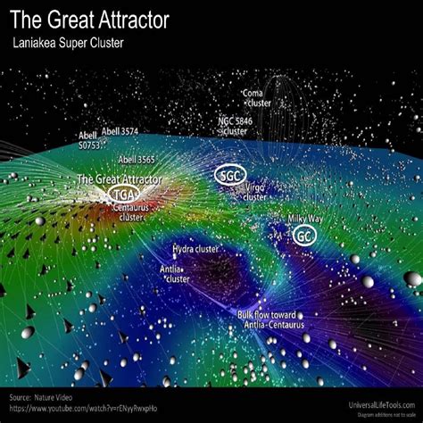 The Great Attractor | Mario Raul Triviño