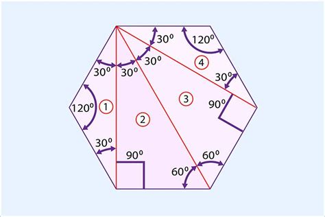 Awesome Interior Angles Of A Hexagon Add Up To And Review