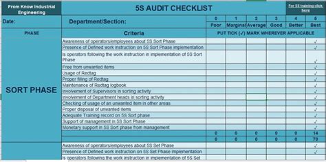 5S Audits Checklist - Know Industrial Engineering