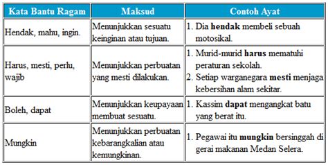 Soalan Bahasa Melayu Tahun Penjodoh Bilangan Contoh Yo 100602 | The ...