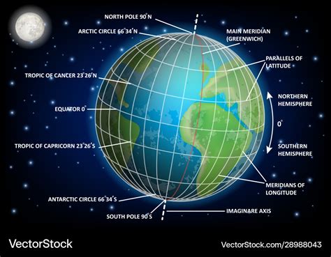 Latitude and longitude diagram educational Vector Image