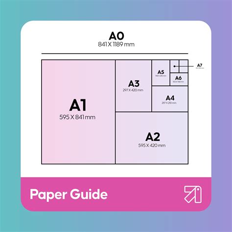 Paper Size Guide - A0,A1, A2,A3,A4 to A7