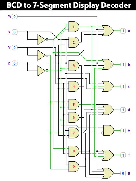 Circuit Diagram For Bcd To 7 Segment Decoder Circuit Diagram – NBKomputer