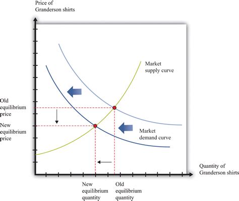 Demand Curve Diagram