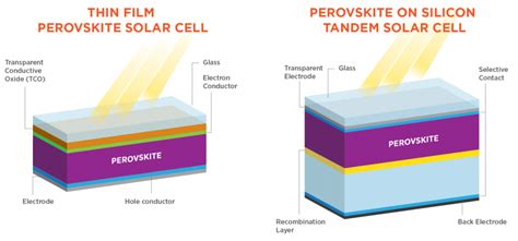 KAUST Achieves ‘Certified’ Conversion Efficiency Of 33.2% For a ...