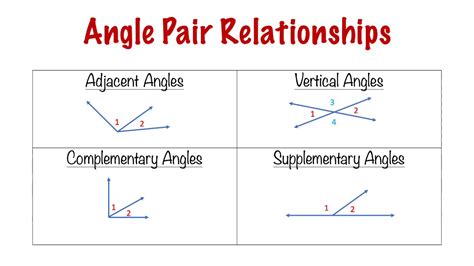 Complementary and supplementary angle - surveyvol