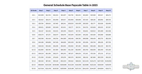 Gs Pay Scale 2024 With Locality Chart - Angel Blondie