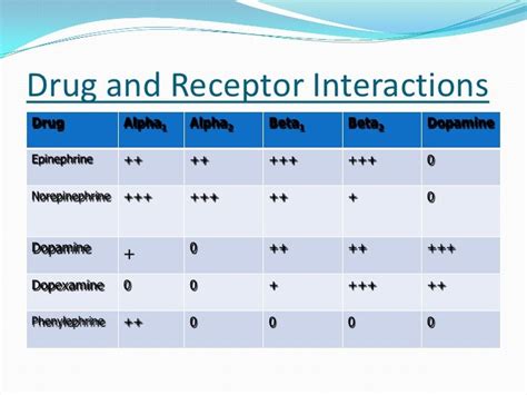 Inotropes & vasopressors