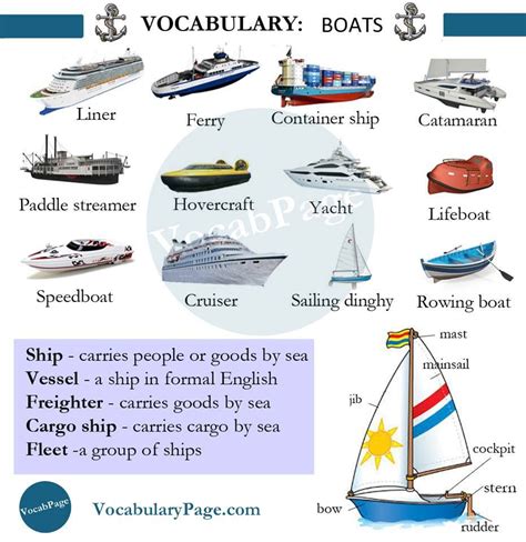 Vocabulary: Boats | Vocabulary, English vocabulary, Boat