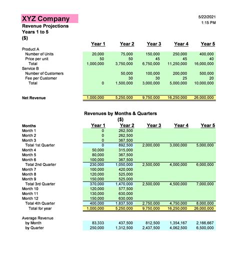 34 Simple Financial Projections Templates (Excel,Word)