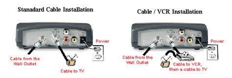 How To Setup Comcast Remote To Cable Box