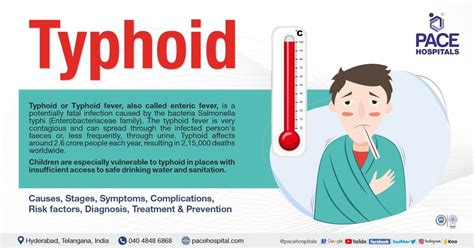 Typhoid Fever – Symptoms, Causes, Complications & Prevention