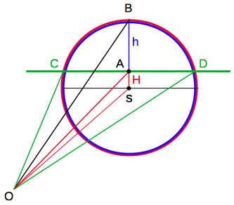 Rainbow Simulation