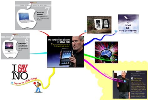 Innovation Secrets of Steve Jobs mind map | Biggerplate