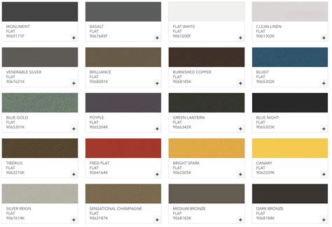 Dulux Powder Coating Colour Chart