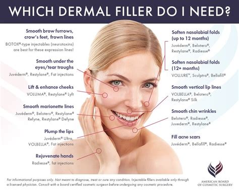 Injectable Dermal Fillers Guide | ABCS