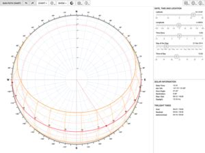 Sun path diagram - YR Architecture + Design