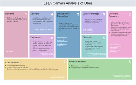 A Comprehensive Guide to Lean Model Canvas