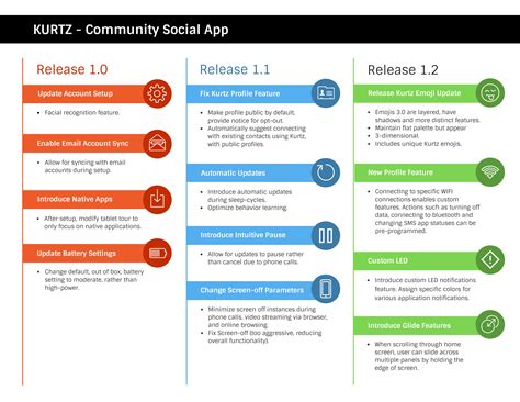 Cómo Puedes Crear un Roadmap de Producto (+ Plantillas)