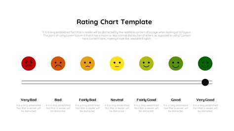 Rating Chart Template - SlideKit