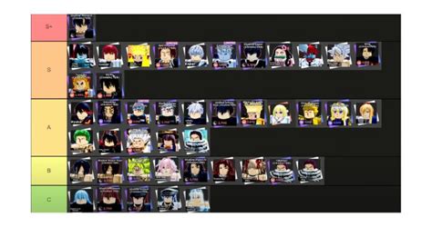 Anime Dimensions Tier List 2023 - [MIST UPDATE]