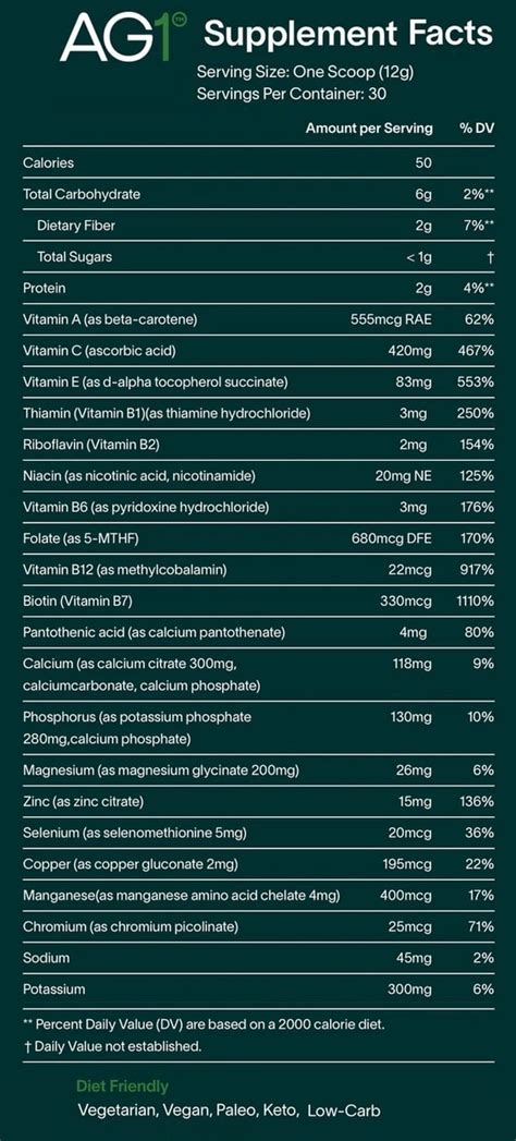 AG1 Ingredients by Athletic Greens: Nonsese? The amazing truth about ...