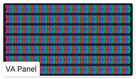 VA, IPS, OLED & Co • Different panels explained • tvfindr