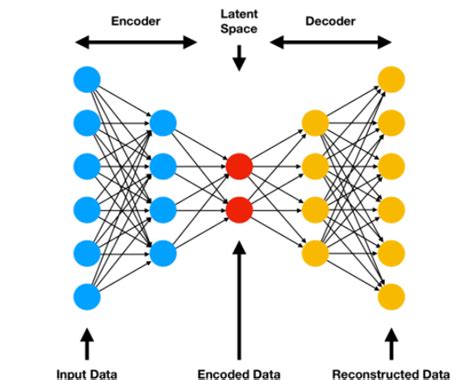 Deep Learning Algorithms - Javatpoint