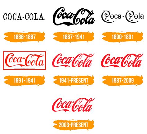 Coca Cola Logo Histoire Et Signification Evolution Symbole Coca Cola ...