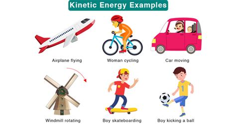 14 Examples of Kinetic Energy That Are Easy To Understand – Engineerine