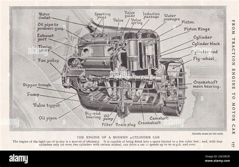 Car engine diagram hi-res stock photography and images - Alamy