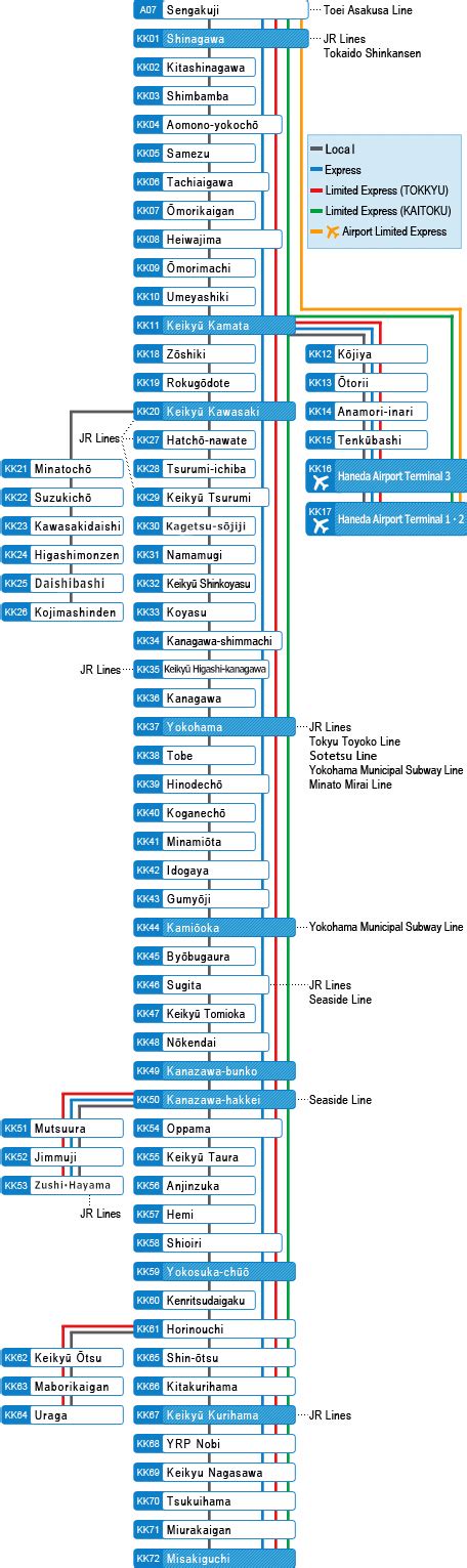 京急线路线图 | 羽田机场访问导游