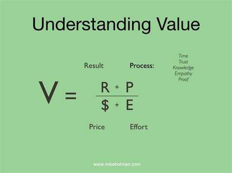 What is value to a customer? - Mike Hohnen