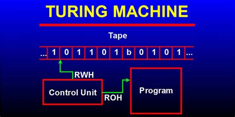 Turing Machines | Nuts & Volts Magazine