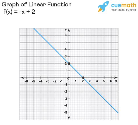 How To Draw Function Graphs - Soupcrazy1