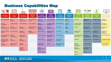 BUSINESS CAPABILITIES | GUARDIAN - An Opinionated Inductive Guidance ...