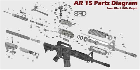 AR 15 Parts Explained: The Beginners Walk Thru - Black Rifle Depot