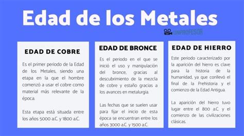 EDAD de los METALES: edad de Cobre, de Bronce y de Hierro - RESUMEN con ...