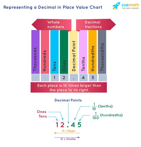 Place Value Chart Pdf, Place Value Chart In Word And Pdf Formats ...