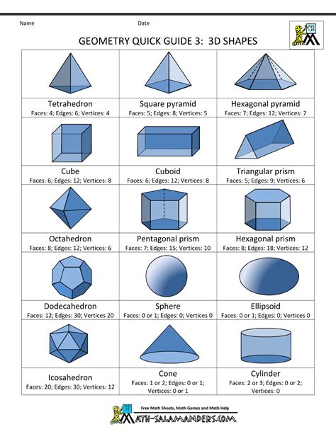 Geometry Cheat Sheet