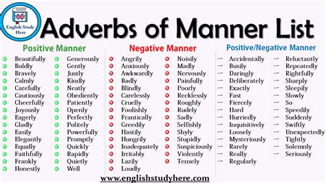 Adverbs of Manner List - English Study Here