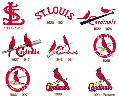 St. Louis Cardinals logo and their history | LogoMyWay