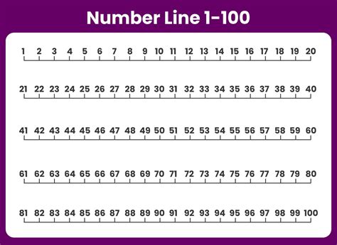 Printable Number Line 1 To 100