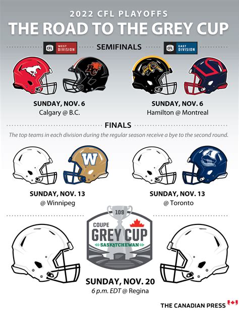 Stampeders, Lions kick off ’22 CFL playoffs in West Division semifinal ...