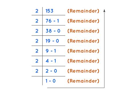 Understand Base in Math - Definition, Examples, Different Numeral Systems