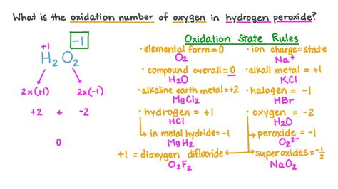 Question Video: Deducing the Oxidation State of Oxygen in Hydrogen ...